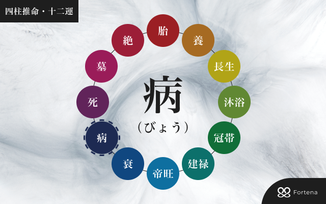 四柱推命「病」の意味と活かし方｜十二運でわかる性格・恋愛・仕事運