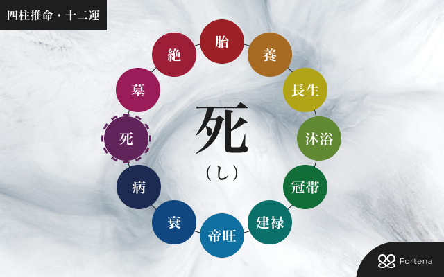 四柱推命「死」の意味と活かし方｜十二運でわかる性格・恋愛・仕事運