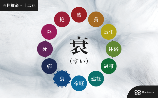四柱推命「衰」の意味と活かし方｜十二運でわかる性格・恋愛・仕事運
